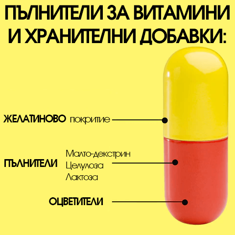 Витамините и хранителните добавки